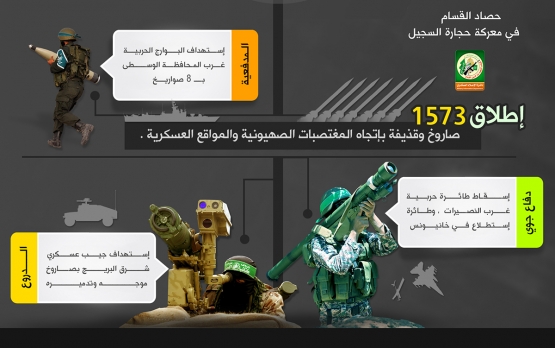 تصاميم معركة حجارة السجيل